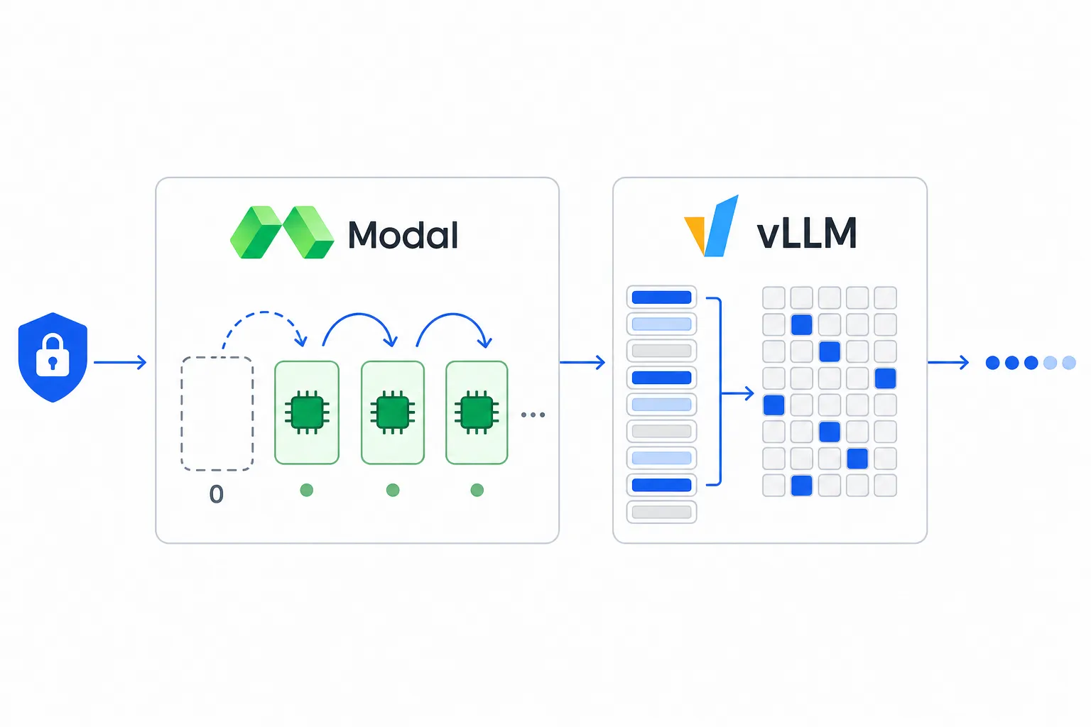 How to Build a Private, Scalable LLM Infrastructure